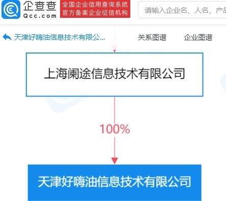 途虎養車網成立好嗨油信息技術公司，拓展成品油零售與技術運營業務