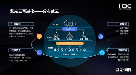 為分布式云而生 新華三UIS 8.0以融合實力加速行業(yè)云上轉(zhuǎn)型與計算機(jī)系統(tǒng)集成